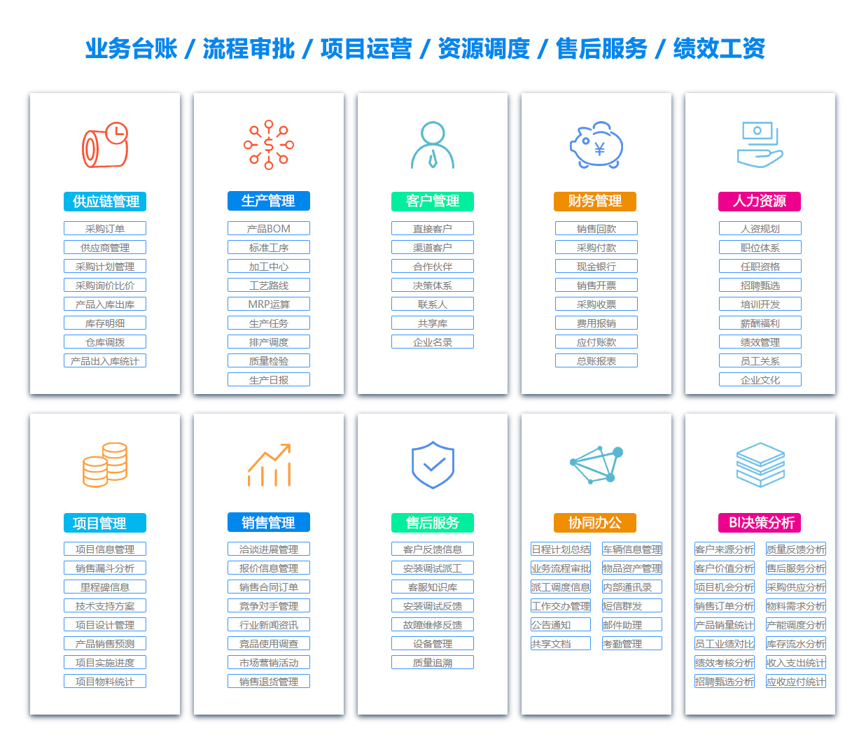 黔西物料管理系统